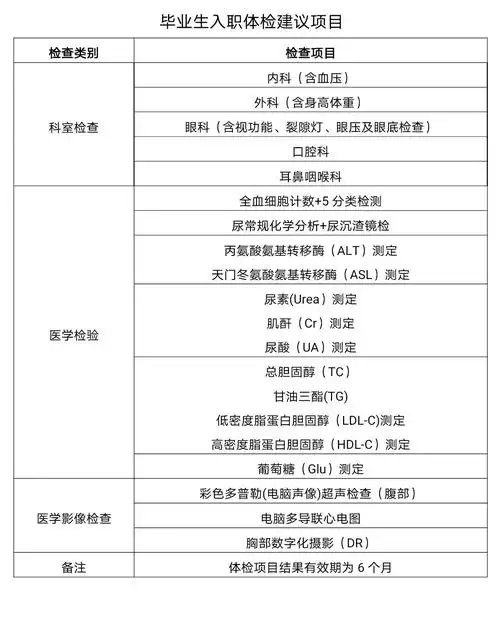 北京将率先取消高校毕业生入职重复体检