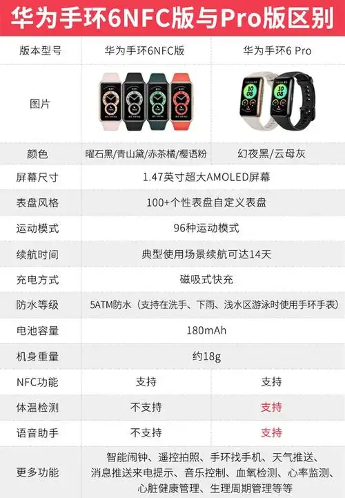 huawei华为手环6pro全天候血氧监测炫彩全面屏超长续航智能手环运动