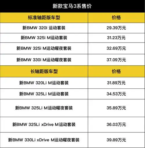 标轴长轴共9款车型新款宝马3系2939万元起售