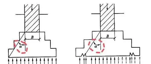 刚性角是什么,一看就懂