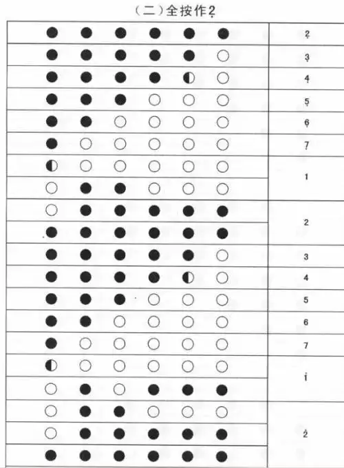 求d调笛子的指法表