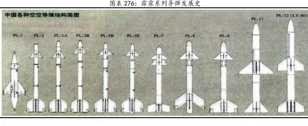 从霹雳1到霹雳1250年发展12型空空导弹为何仅有2款纯国产