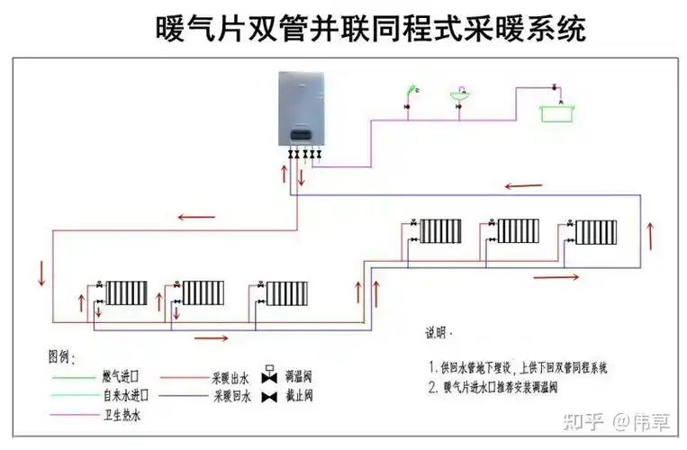 家庭供暖安装传统暖气片踢脚暖和护墙装饰板暖气片设计采暖系统有几种