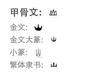 山的甲骨文,金文,大篆,小篆,隶书分别怎么写?