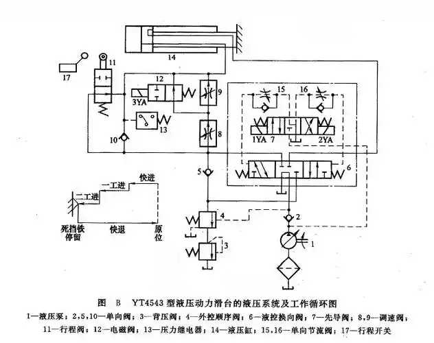 组合机床动力滑台液压系统