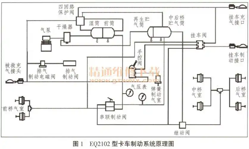 eq2102型卡车气路制动各部件功能及工作原理(一)