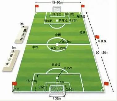 五人制足球比赛方法与规则