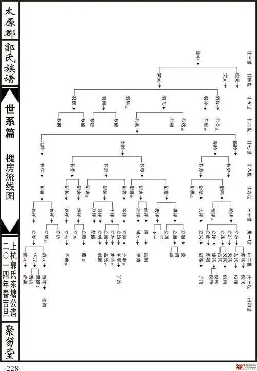 福建上杭郭氏东塘公新谱 - 郭氏家谱 - 中华郭氏网 - powered by