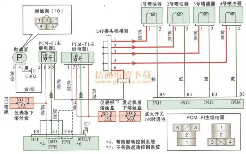 新手篇—图文讲解发动机电控系统维修