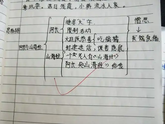 《朝华夕拾》之《阿长与 山海经>》思维导图