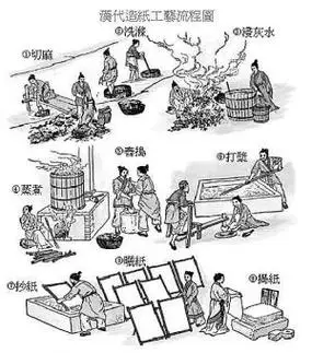 中国四大发明手绘简笔画电视台演播大厅简笔画印刷术简笔画活字印刷术