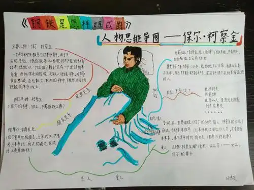 部分寒假作业《钢铁是怎样炼成的》思维导图