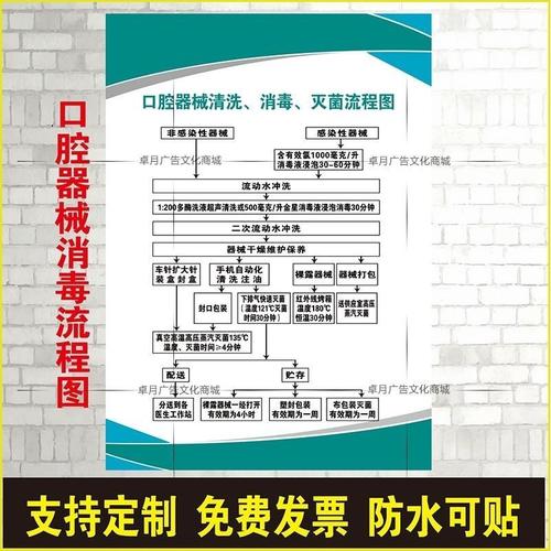 口腔器械清洗消毒灭菌流程图牙科口腔科门诊规章制度牌温馨提示图