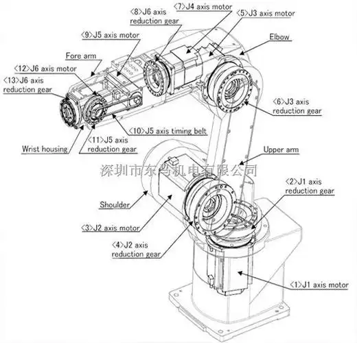 > 四轴scara机器人减速机,水平多关节scara机器人减速机 > 高清图片