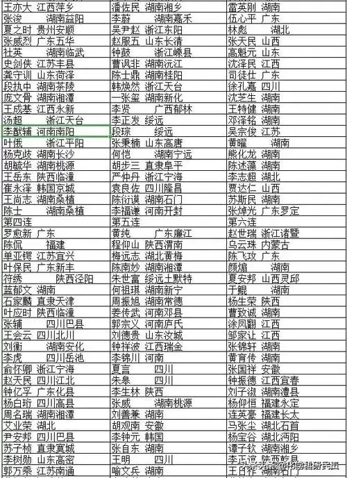 黄埔军校四期学员名单以及籍贯