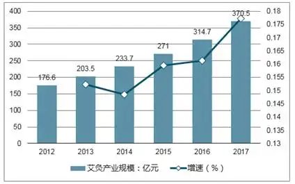 2020-2026年中国艾灸行业深度分析与行业前景预测报告