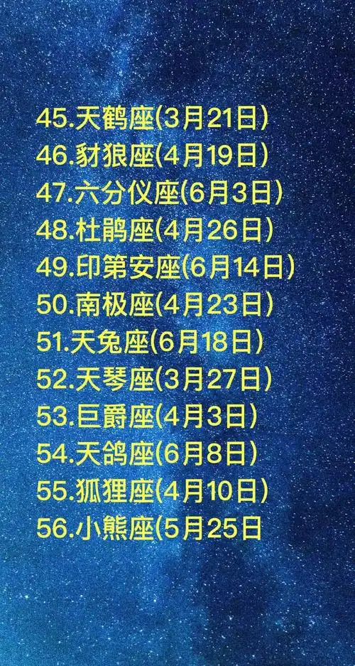 分别叫什么名字1,88个星座分别是什么座为什么:天空中一共88个星座