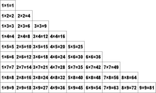 九九乘法口诀表(a4打印版)