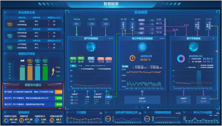 钢铁企业智慧能源管理系统怎么做