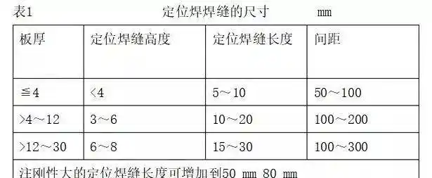 钢板|焊缝|坡口|金属|接头_网易订阅