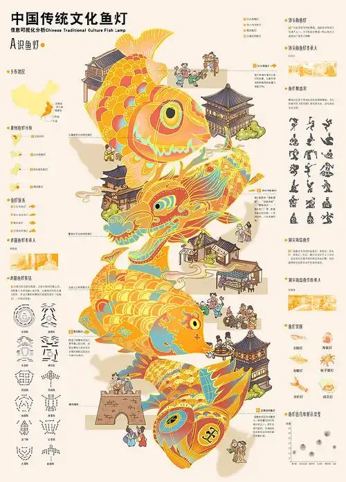 设计案例分享##信息图表##艺术设计考研##信息图表设计##作品