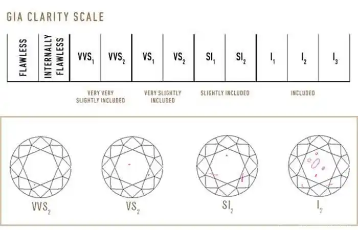 在不增加预算的情况下,怎样让钻戒看起来更闪 – 我爱钻石网官网