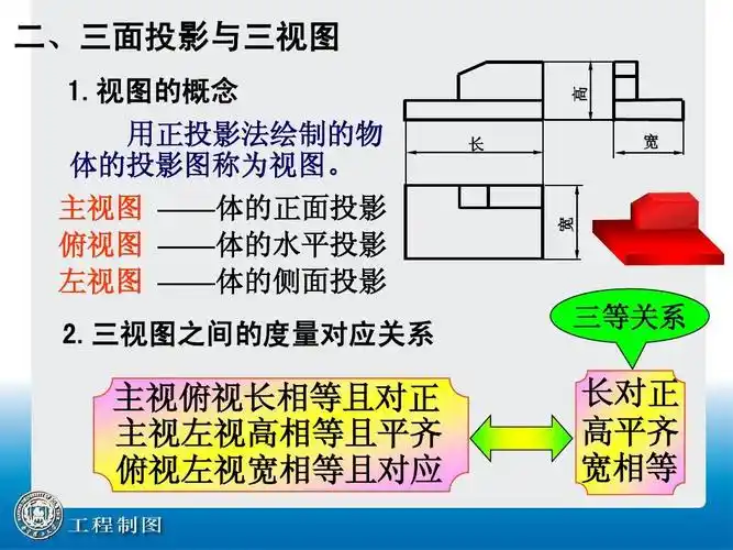 第02讲 正投影法与三面视图ppt