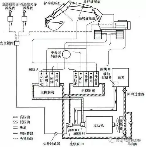 掌握挖掘机液压泵拆解安装步骤战胜故障顽疾