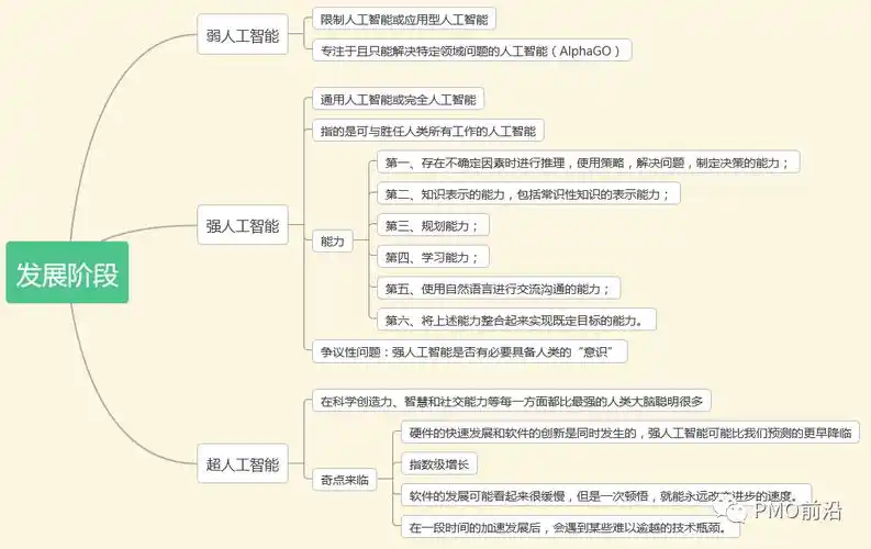 人工智能全景图3