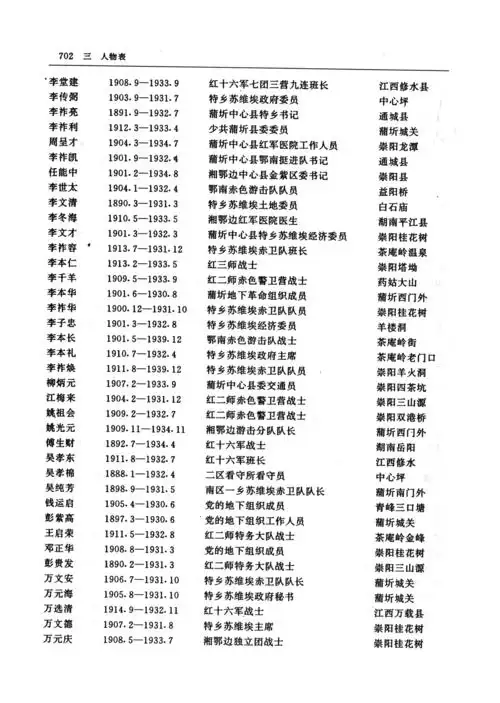 英烈人物表第二次国内革命战争时期1256人六