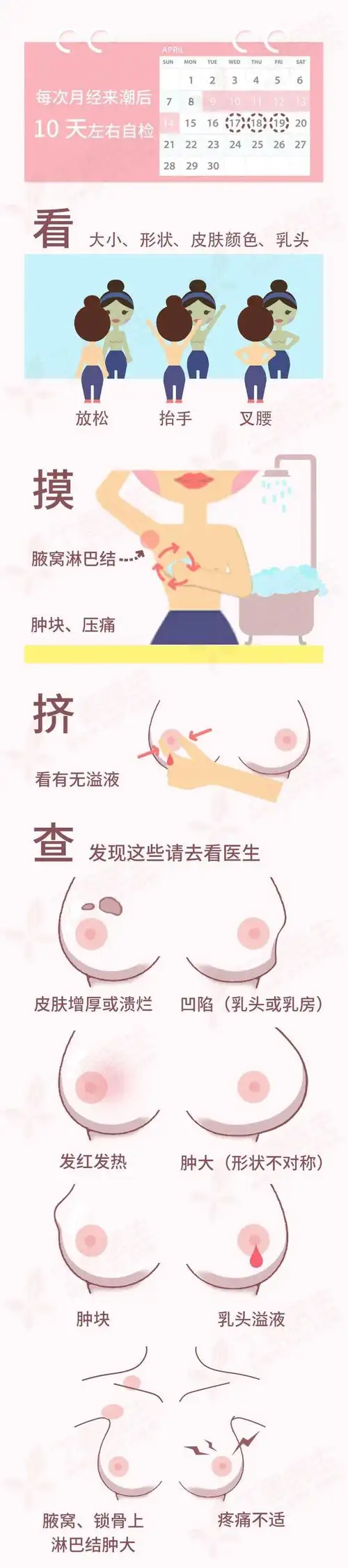 科普┃一图读懂,乳腺癌早发现,如何做乳腺自检_乳房