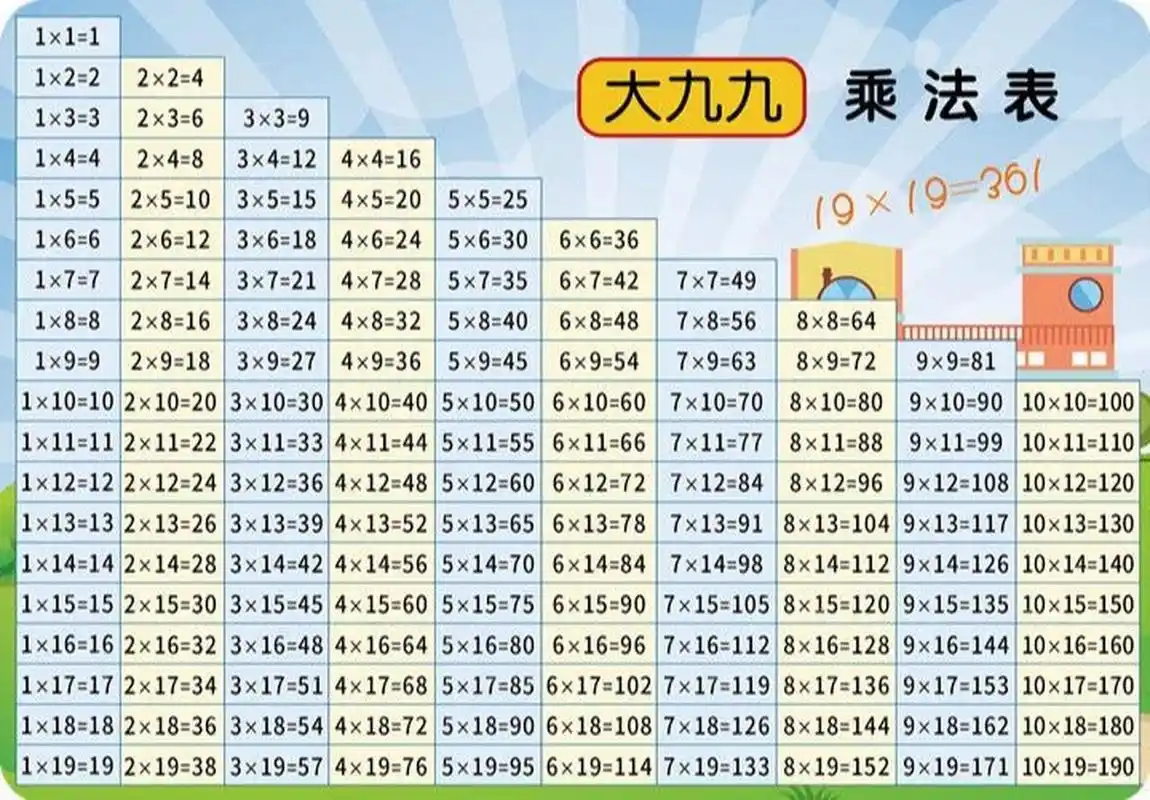 大九九乘法口诀表|培养计算能力|学霸必背 课本上只有九九乘法口诀表