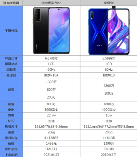 荣耀9x和畅享20se哪个好 畅享20se参数对比荣耀9x评测