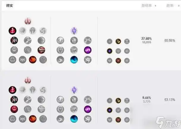 lol蜘蛛女皇天赋加点和技能介绍 2023最新打野攻略 _英雄联盟手游