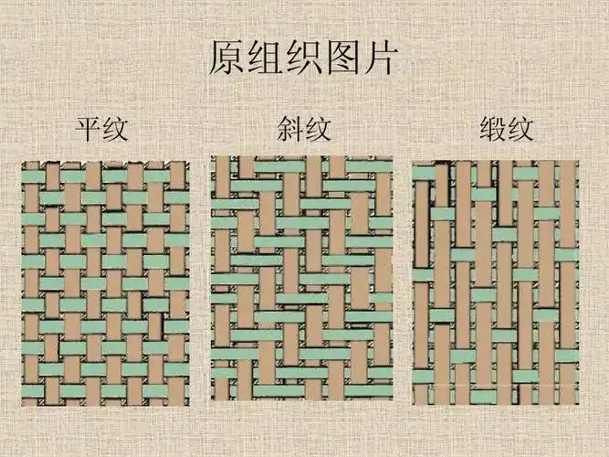 原组织图片 平纹 斜纹 缎纹