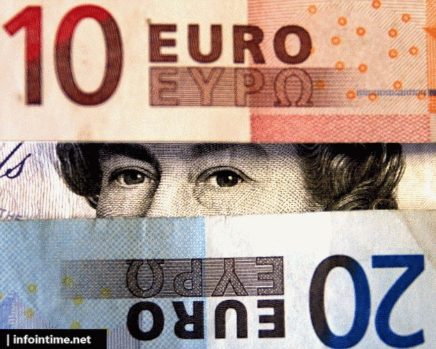 丰业英镑兑美元险守129短期的技术面偏中性看空