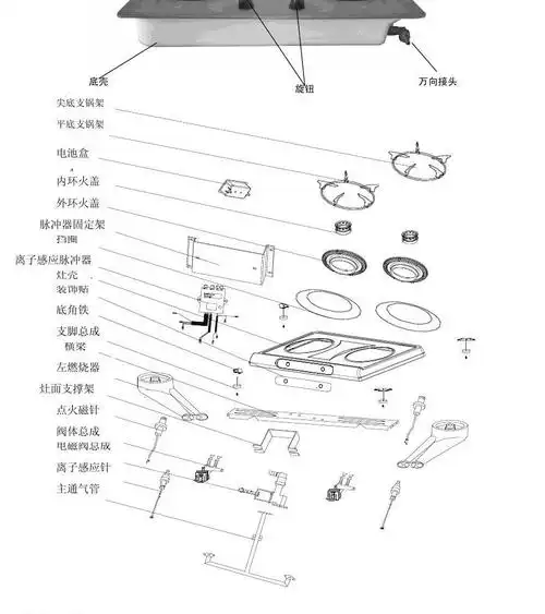 燃气灶产品基础知识