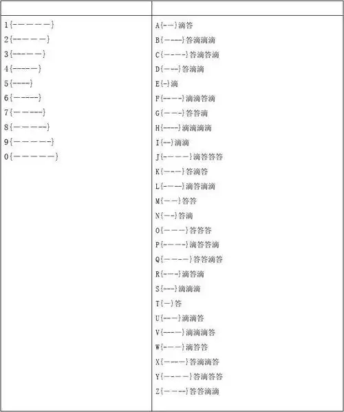 摩斯密码对照表