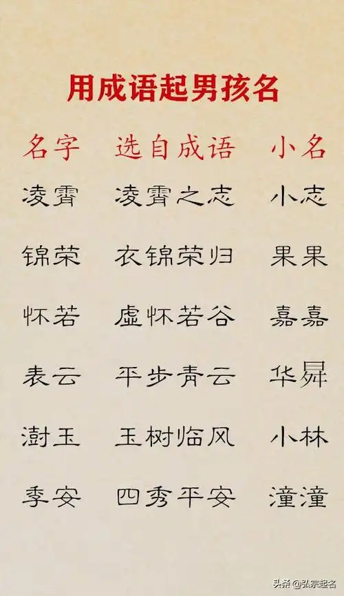 宝宝起名:用四字成语起男孩名字_寓意