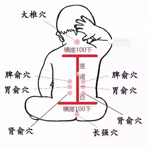宝宝发烧40度以内快速退烧方法!