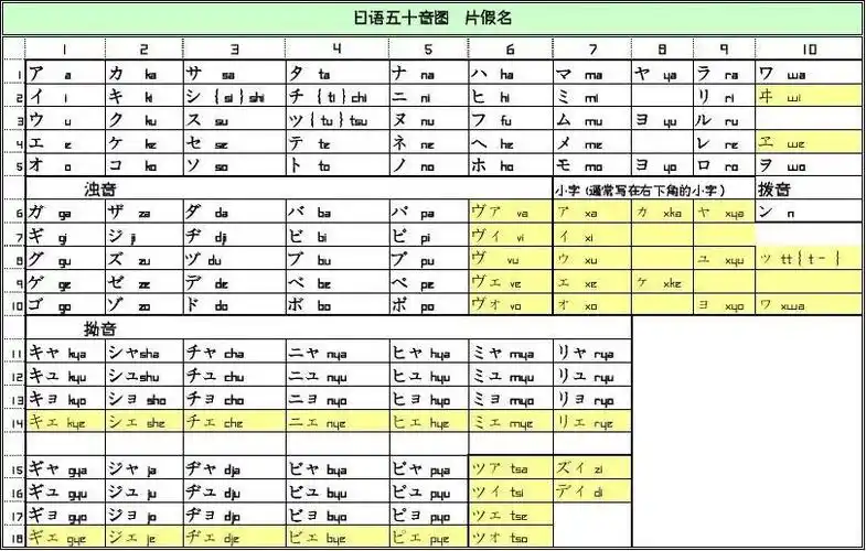 日语五十音图(平假名_片假名_罗马字_含最新发音)_打印版_已整理