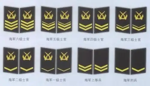 由于07式海军夏常服,春秋常服,冬常服和礼服军衔标志主要为肩章和袖章