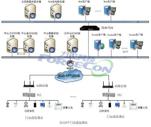 津燃华润燃气公司调度系统案例