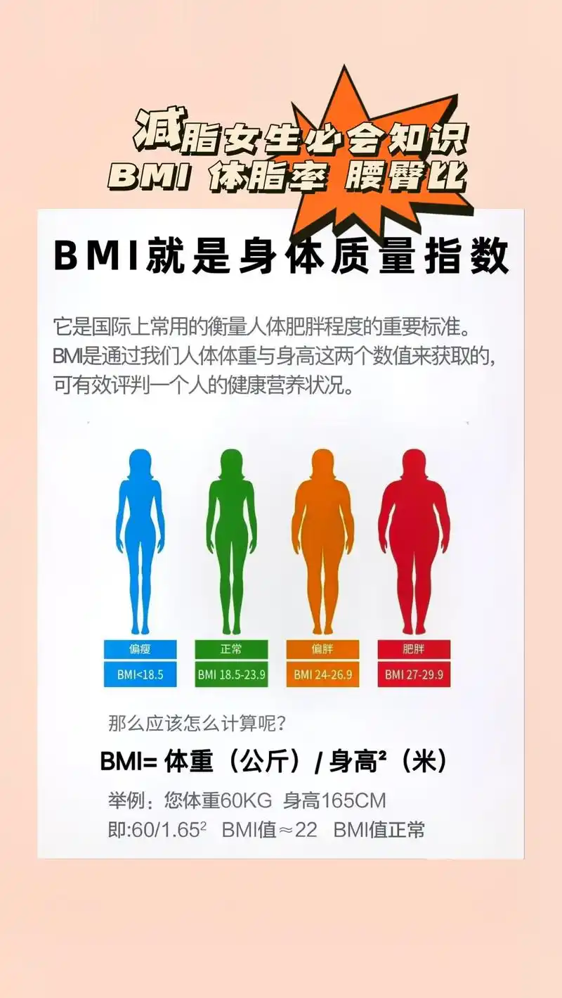 你到底胖不胖?减脂期还不懂体脂率,bmi?测 - 抖音