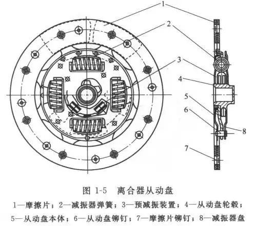 摩擦片离合器汽车专业毕业设计