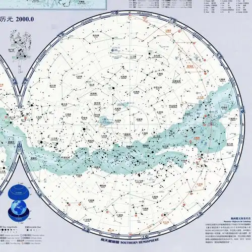 坐标系:0°纬度线,以天赤道为0°纬度线平面,轴,南北天极之间的连线