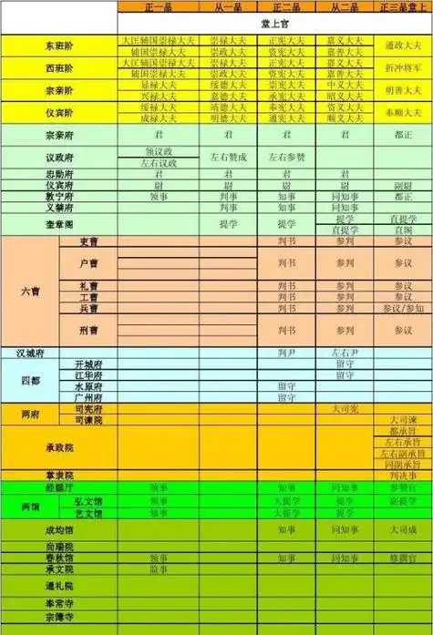 朝鲜宣祖 朝鲜王列表,朝鲜王朝国王列表