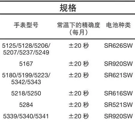 卡西欧手表lin-204d-1av电池型号