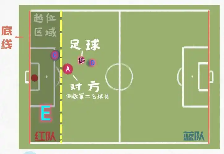 足球冷知识大科普丨三张图带你了解越位
