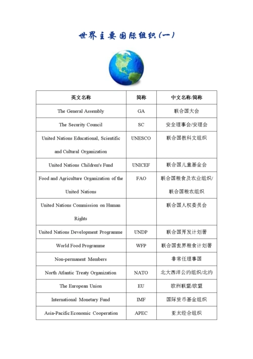 世界主要的国际组织.doc